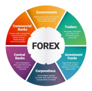 ทำความรู้จักกับ และทำไมต้องเทรด Forex