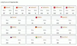 ตารางหวยหุ้น