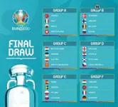 Final Euro2021